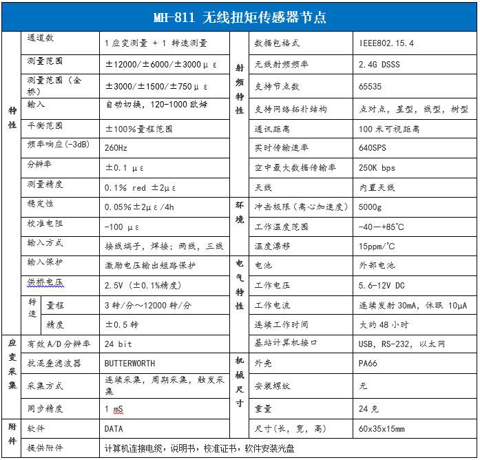 MH811無線扭矩傳感器節(jié)點(diǎn)參數(shù)
